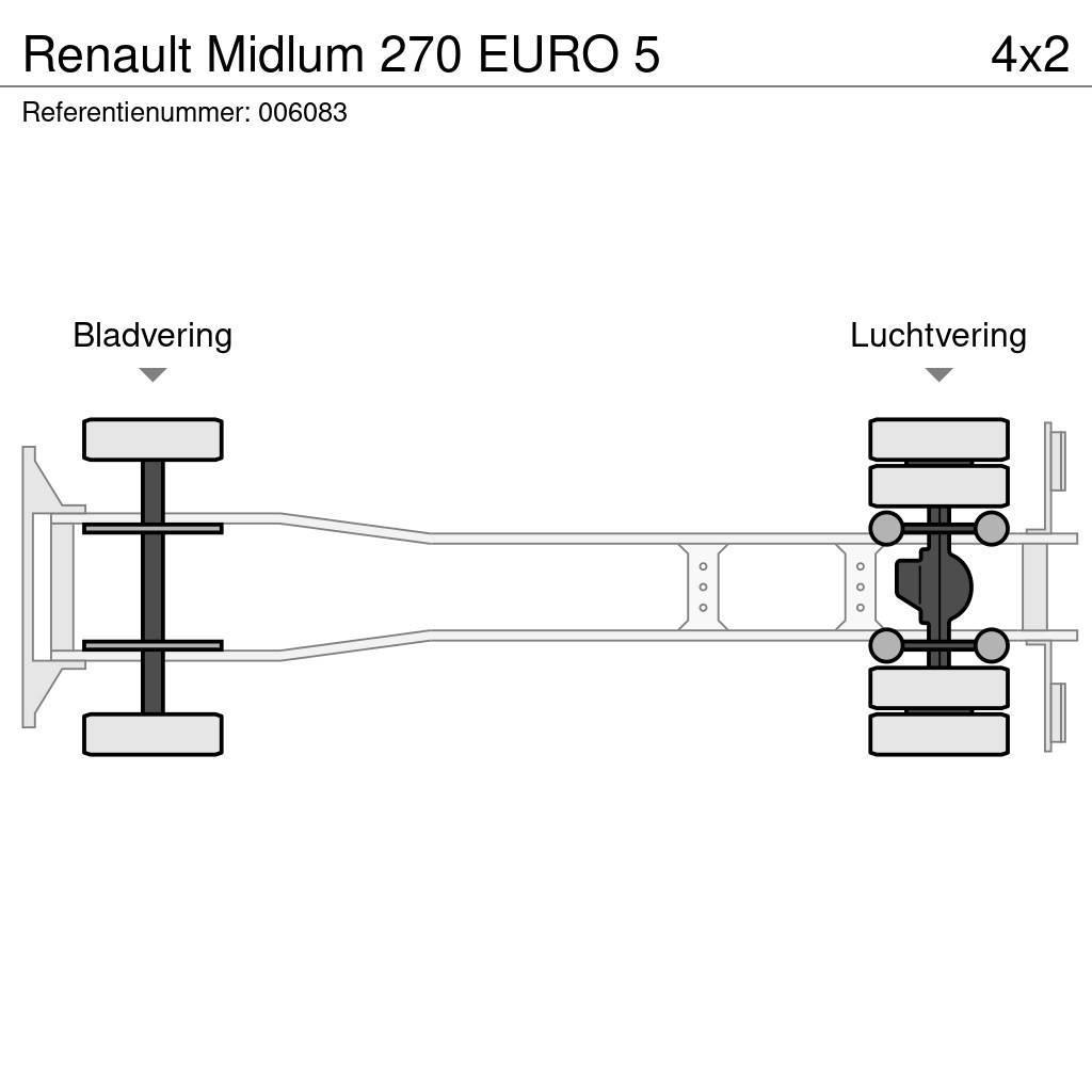 Renault Midlum 270 EURO 5 Sunkvežimiai su dengtu kėbulu