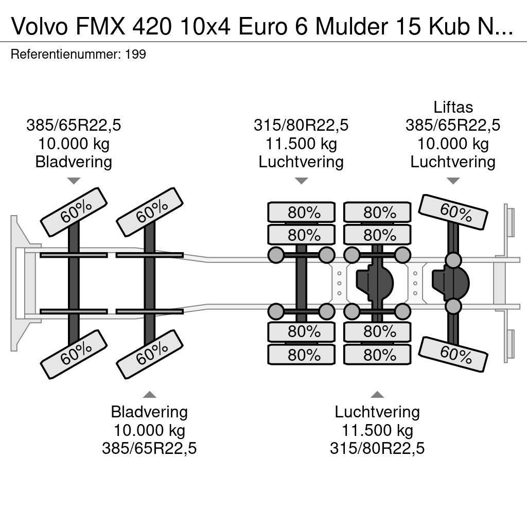 Volvo FMX 420 10x4 Euro 6 Mulder 15 Kub NL Truck! Betonvežiai