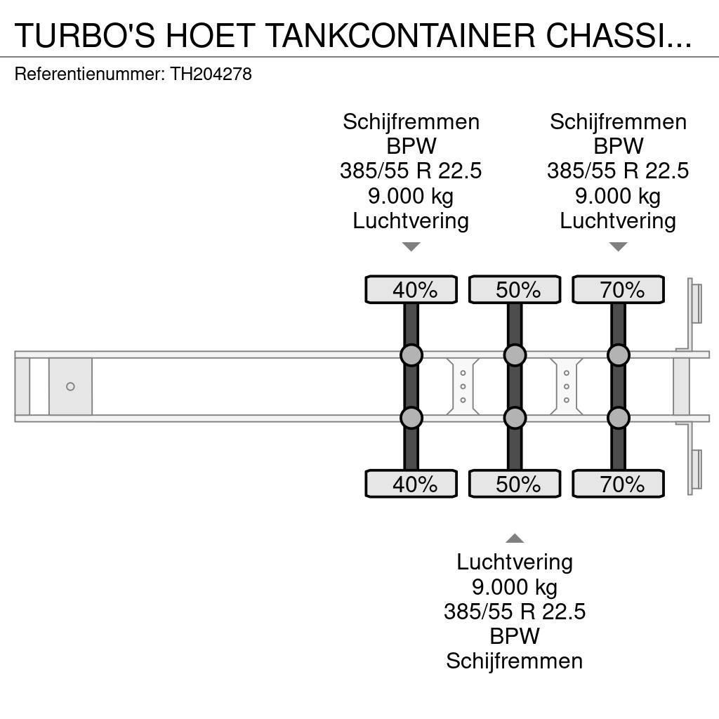  TURBO'S HOET TANKCONTAINER CHASSIS - 3.920kg Konteinerių puspriekabės