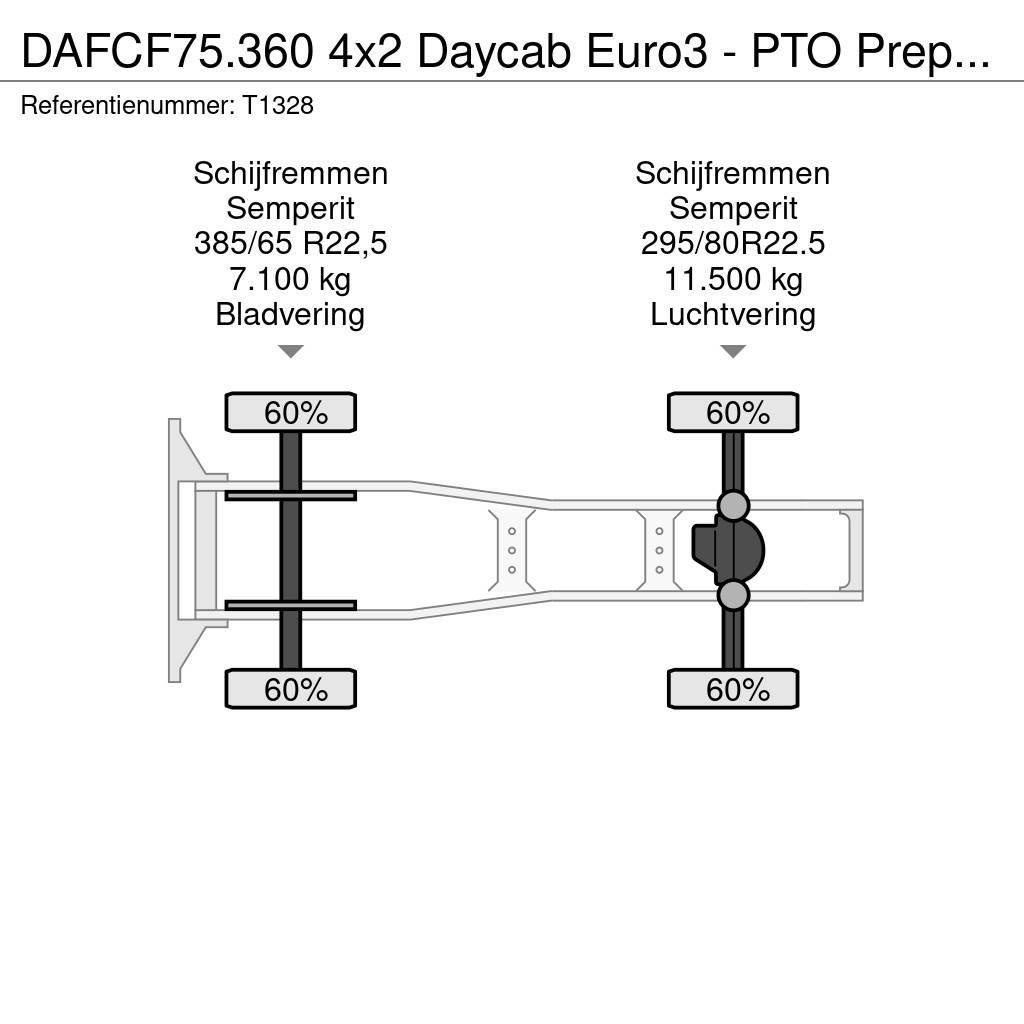 DAF CF75.360 4x2 Daycab Euro3 - PTO Prep - Double Tank Naudoti vilkikai