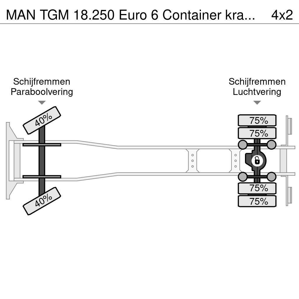 MAN TGM 18.250 Euro 6 Container kraan Palfinger PK1200 Sunkvežimiai su keliamuoju kabliu