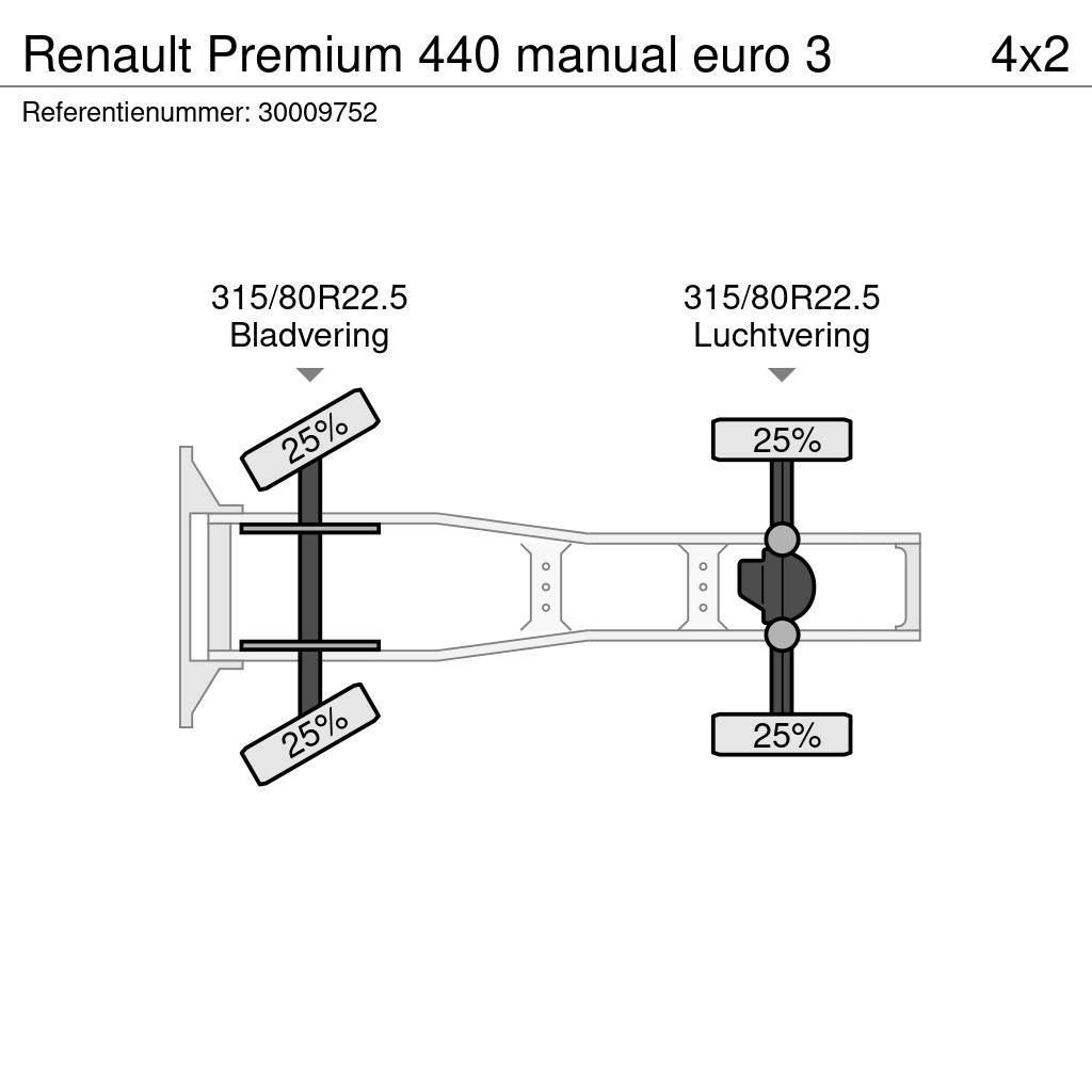 Renault Premium 440 manual euro 3 Naudoti vilkikai