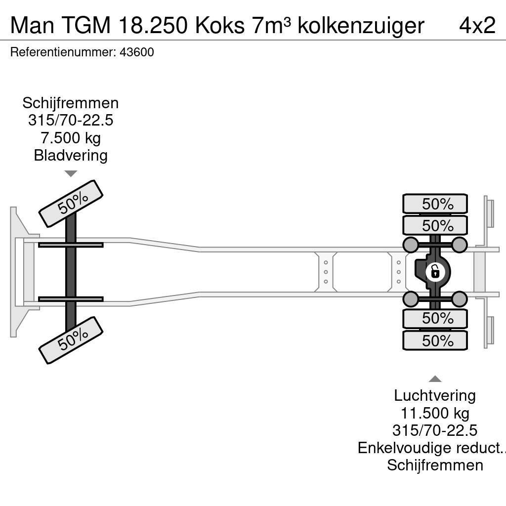 MAN TGM 18.250 Koks 7m³ kolkenzuiger Kombinuotos paskirties / vakuuminiai sunkvežimiai