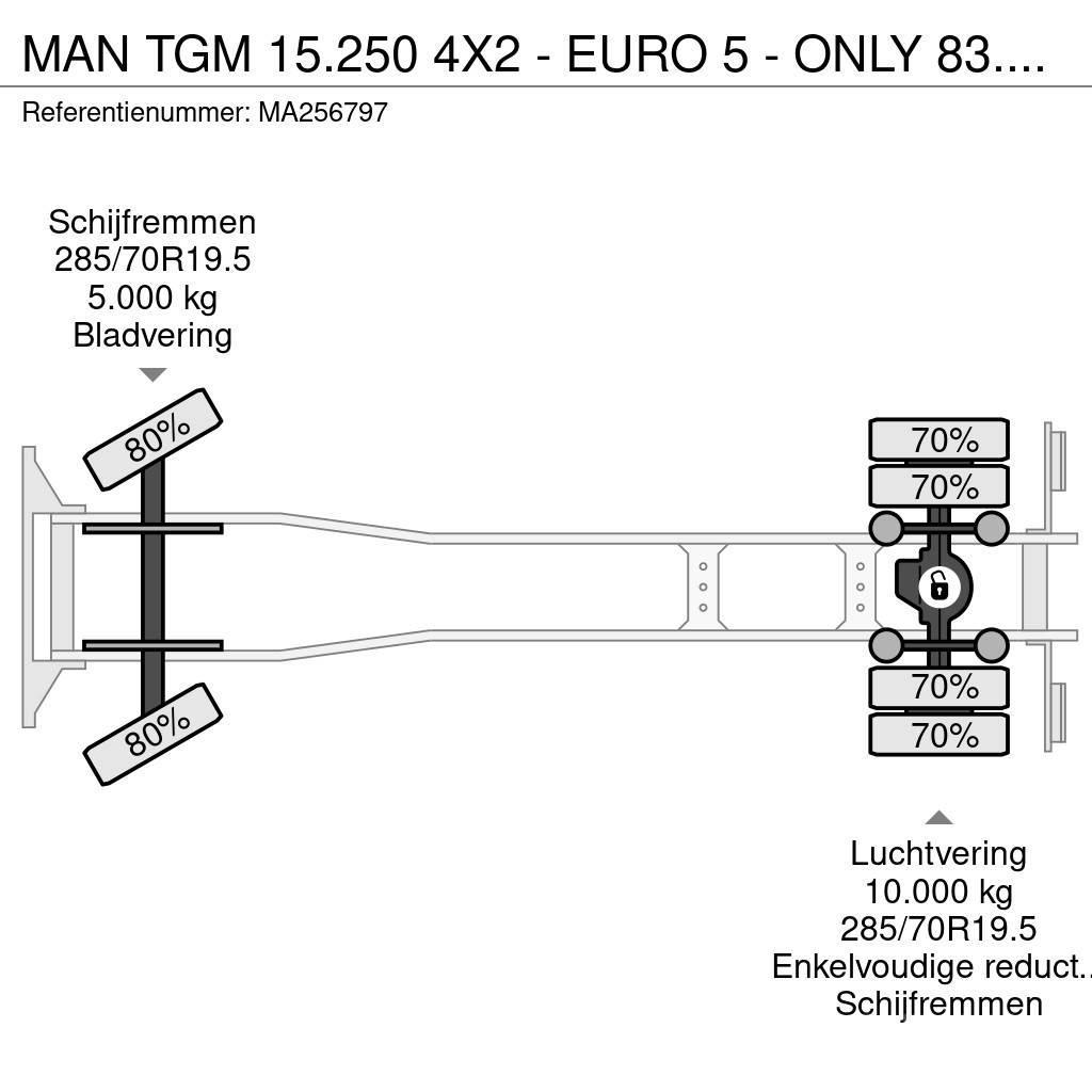MAN TGM 15.250 4X2 - EURO 5 - ONLY 83.192 KM + BOX 6,5 Sunkvežimiai su dengtu kėbulu
