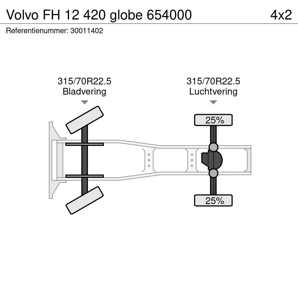 Volvo FH 12 420 globe 654000 Naudoti vilkikai