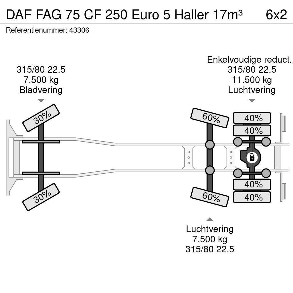 DAF FAG 75 CF 250 Euro 5 Haller 17m³ Šiukšliavežės