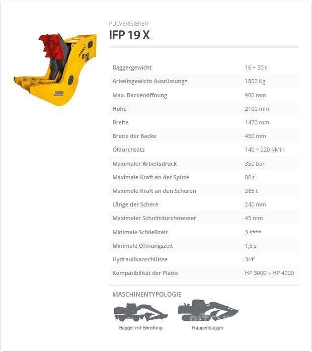 Indeco IFP 19 X Trupintuvai