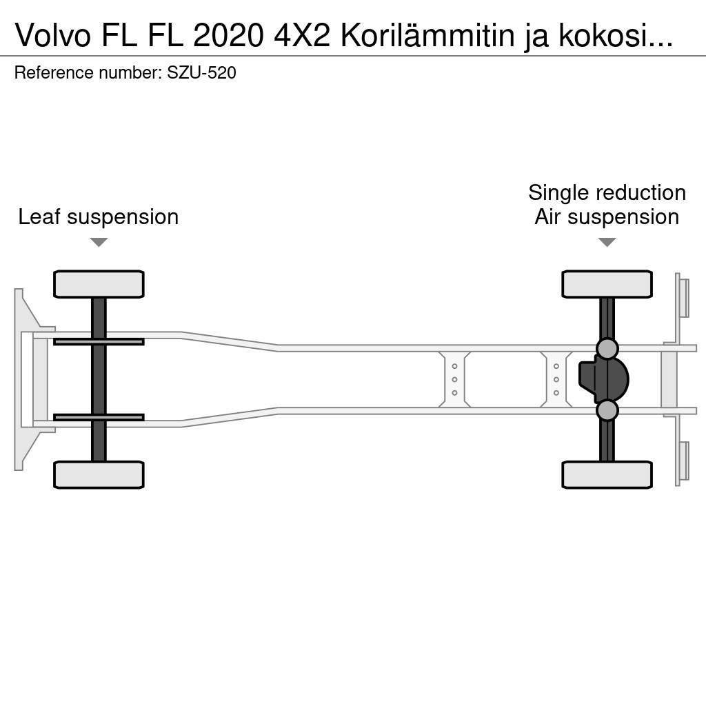 Volvo FL Sunkvežimiai su dengtu kėbulu