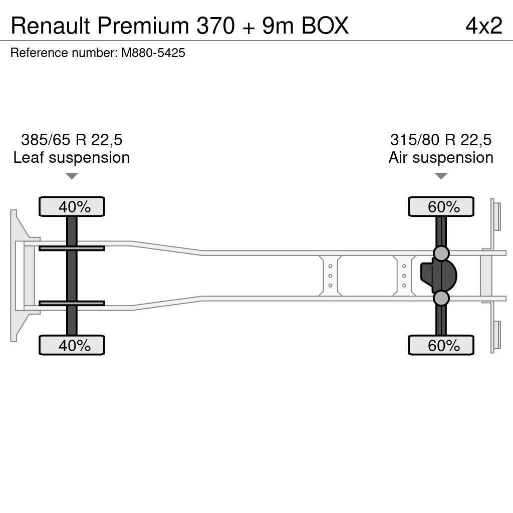 Renault Premium 370 + 9m BOX Sunkvežimiai su dengtu kėbulu