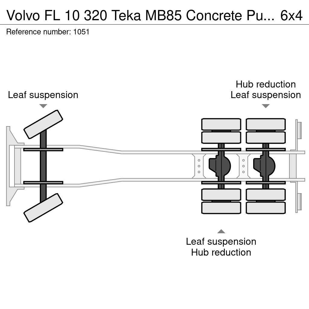 Volvo FL 10 320 Teka MB85 Concrete Pump 25 Meters 6x4 Jo Betono siurbliai