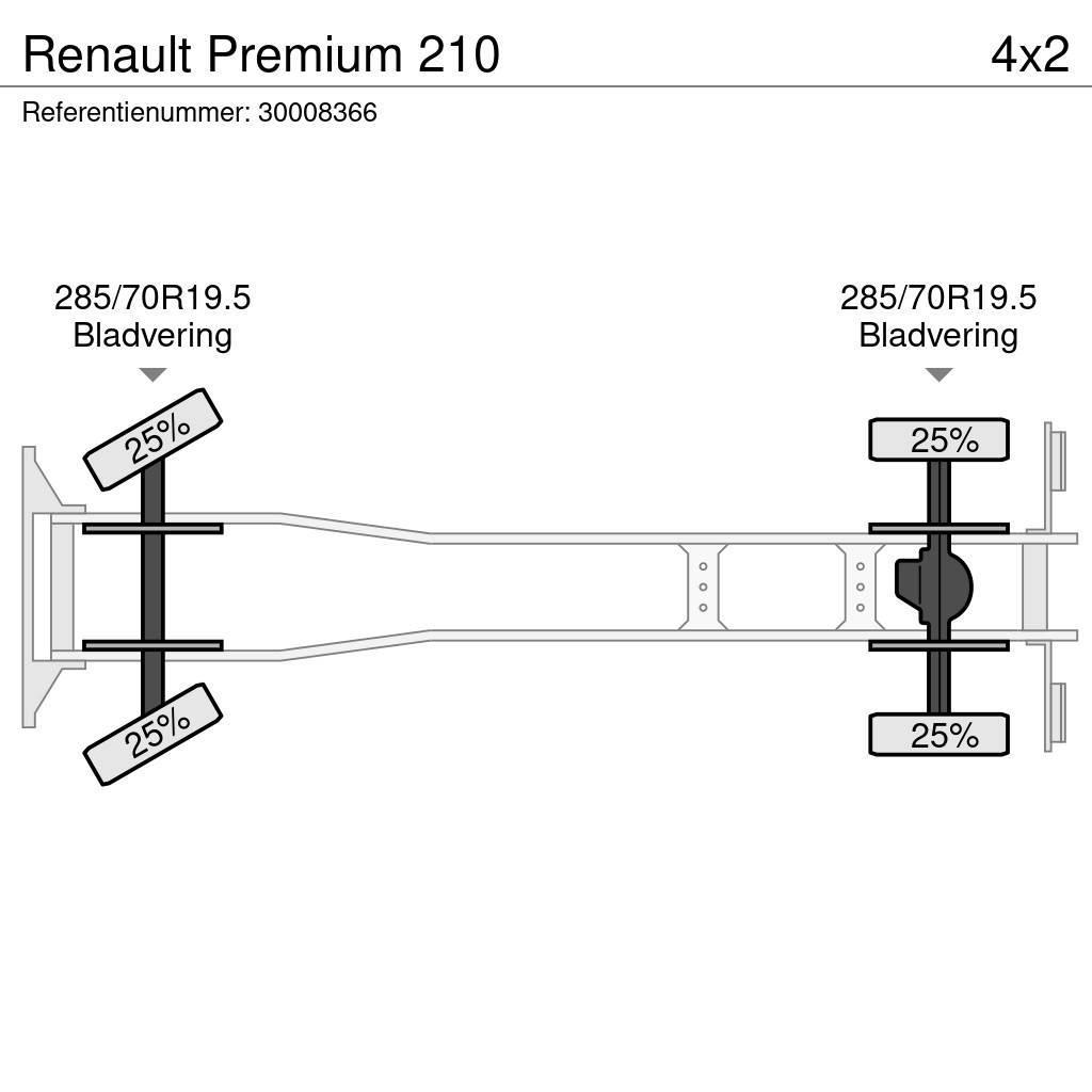 Renault Premium 210 Vilkikai šaldytuvai