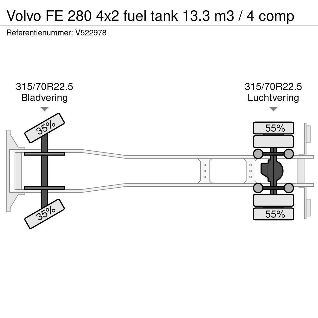 Volvo FE 280 4x2 fuel tank 13.3 m3 / 4 comp Automobilinės cisternos