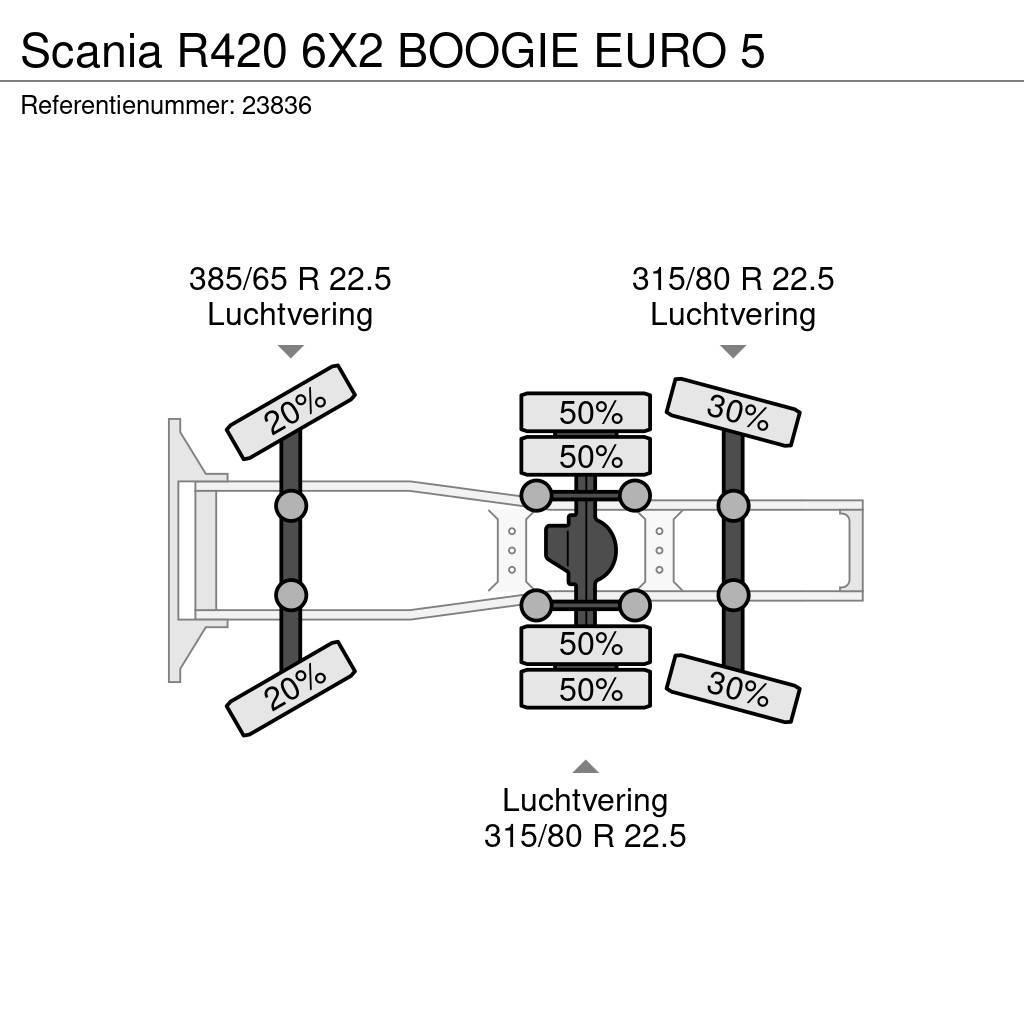 Scania R420 6X2 BOOGIE EURO 5 Naudoti vilkikai