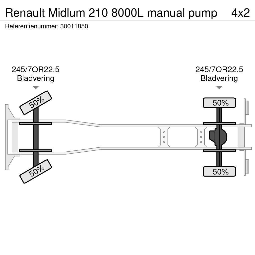 Renault Midlum 210 8000L manual pump Automobilinės cisternos