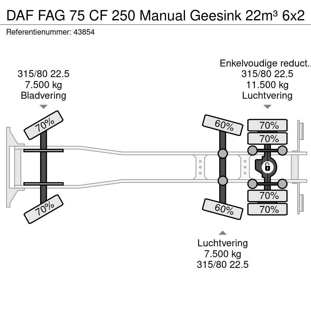 DAF FAG 75 CF 250 Manual Geesink 22m³ Šiukšliavežės