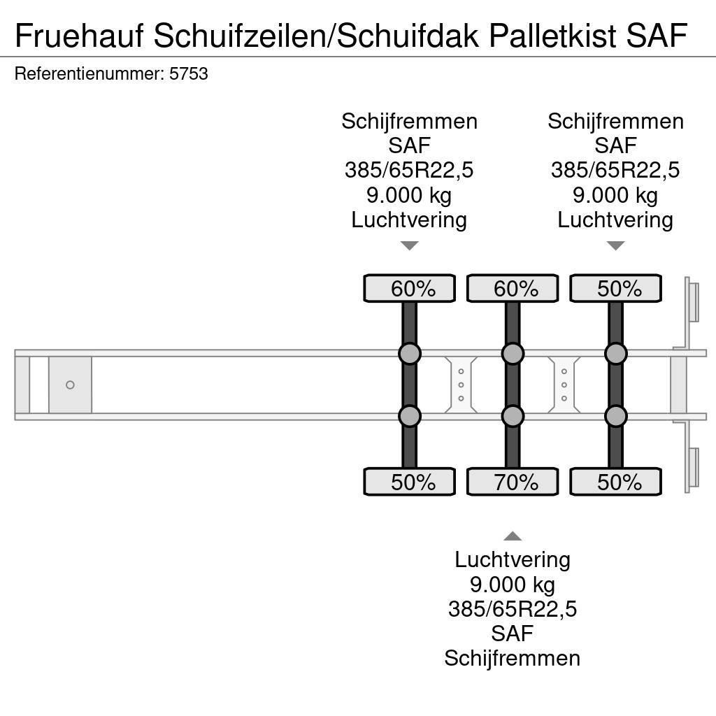 Fruehauf Schuifzeilen/Schuifdak Palletkist SAF Tentinės puspriekabės