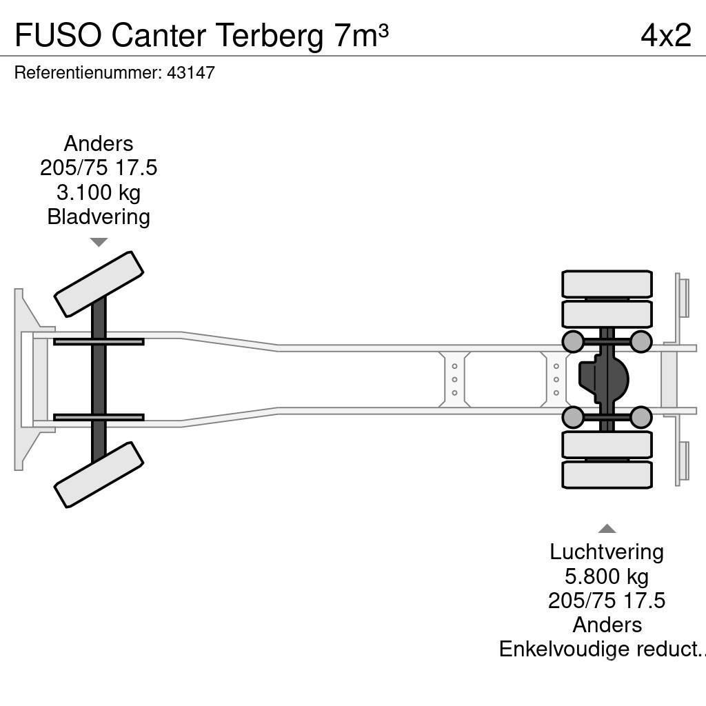Fuso Canter Terberg 7m³ Šiukšliavežės
