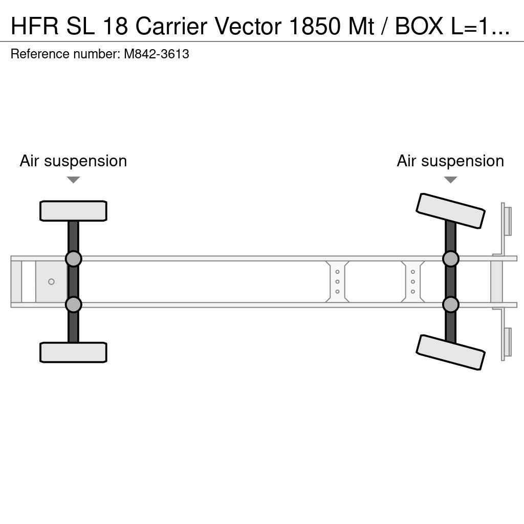 HFR SL 18 Carrier Vector 1850 Mt / BOX L=13455mm Puspriekabės su izoterminiu kėbulu