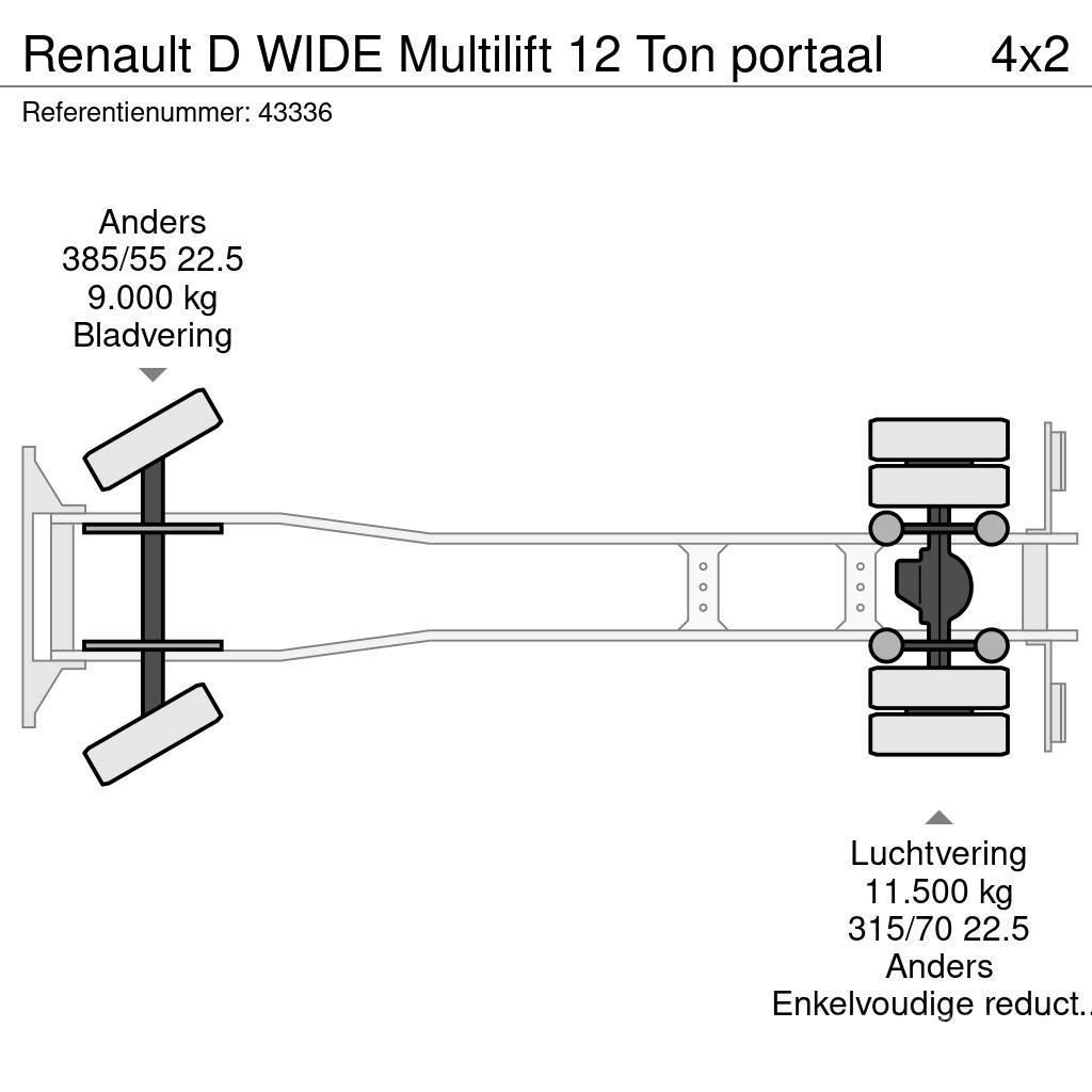 Renault D WIDE Multilift 12 Ton portaal Savivarčiai