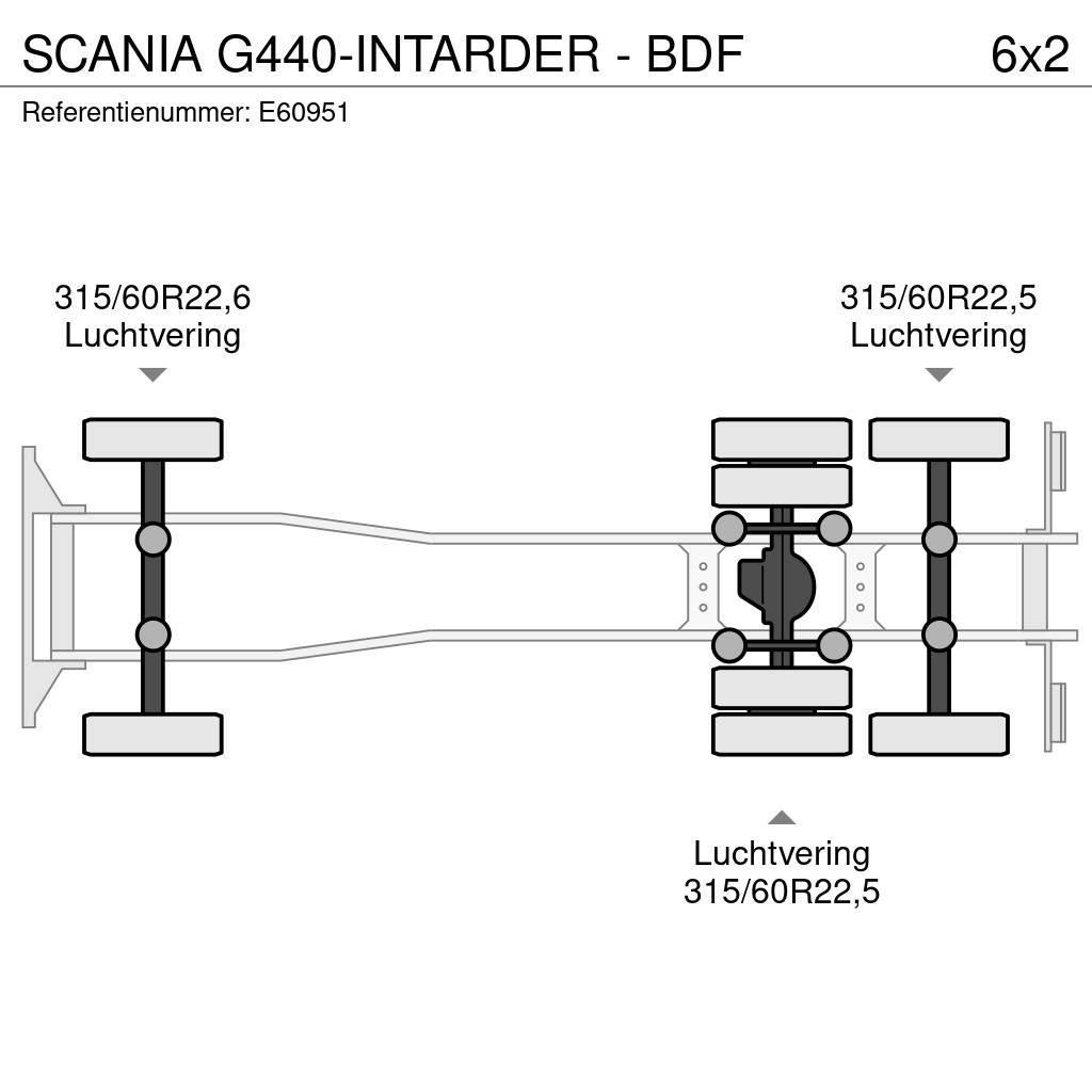 Scania G440-INTARDER - BDF Savivarčiai su kabeliniu keltuvu