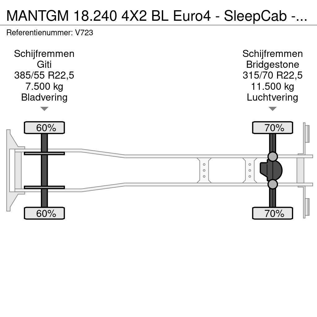 MAN TGM 18.240 4X2 BL Euro4 - SleepCab - MachineTransp Autovežiai