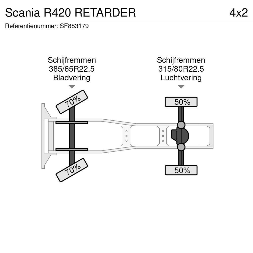 Scania R420 RETARDER Naudoti vilkikai