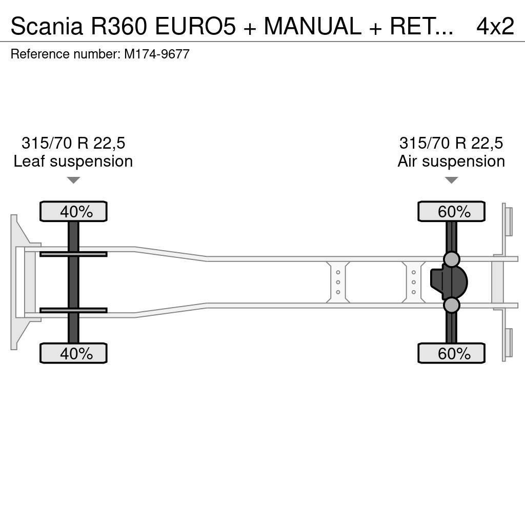 Scania R360 EURO5 + MANUAL + RETARDER Sunkvežimiai su dengtu kėbulu