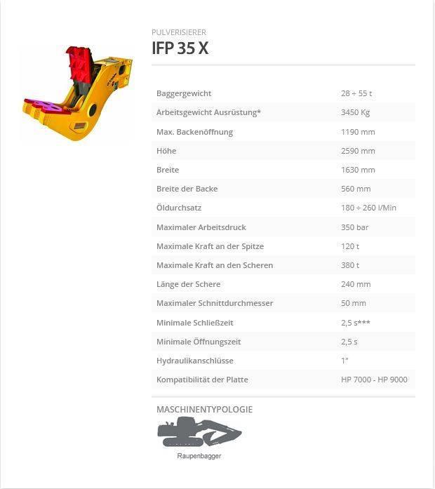 Indeco IFP 35 X Trupintuvai