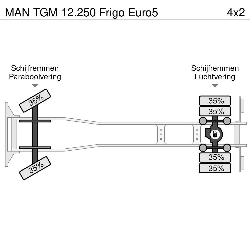 MAN TGM 12.250 Frigo Euro5 Vilkikai šaldytuvai