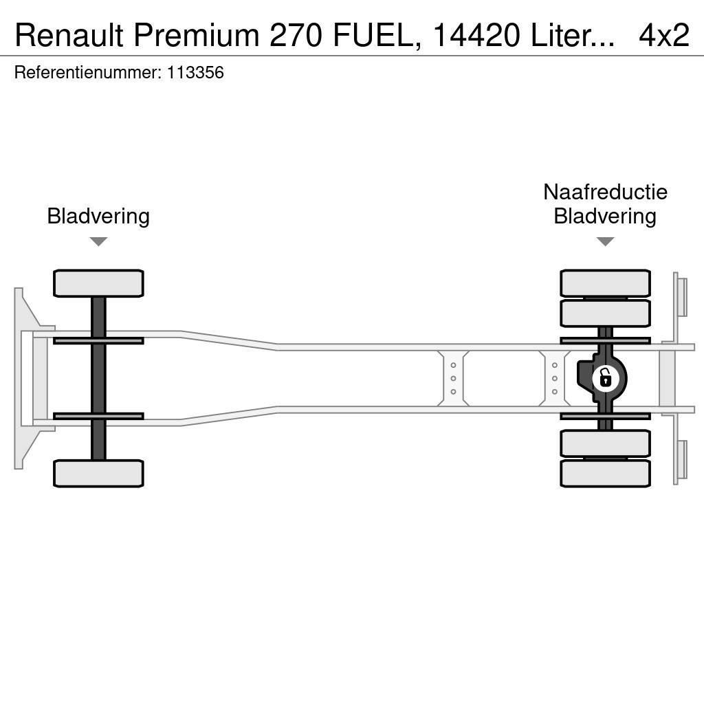 Renault Premium 270 FUEL, 14420 Liter, 4 Comp, Manual, Tel Automobilinės cisternos