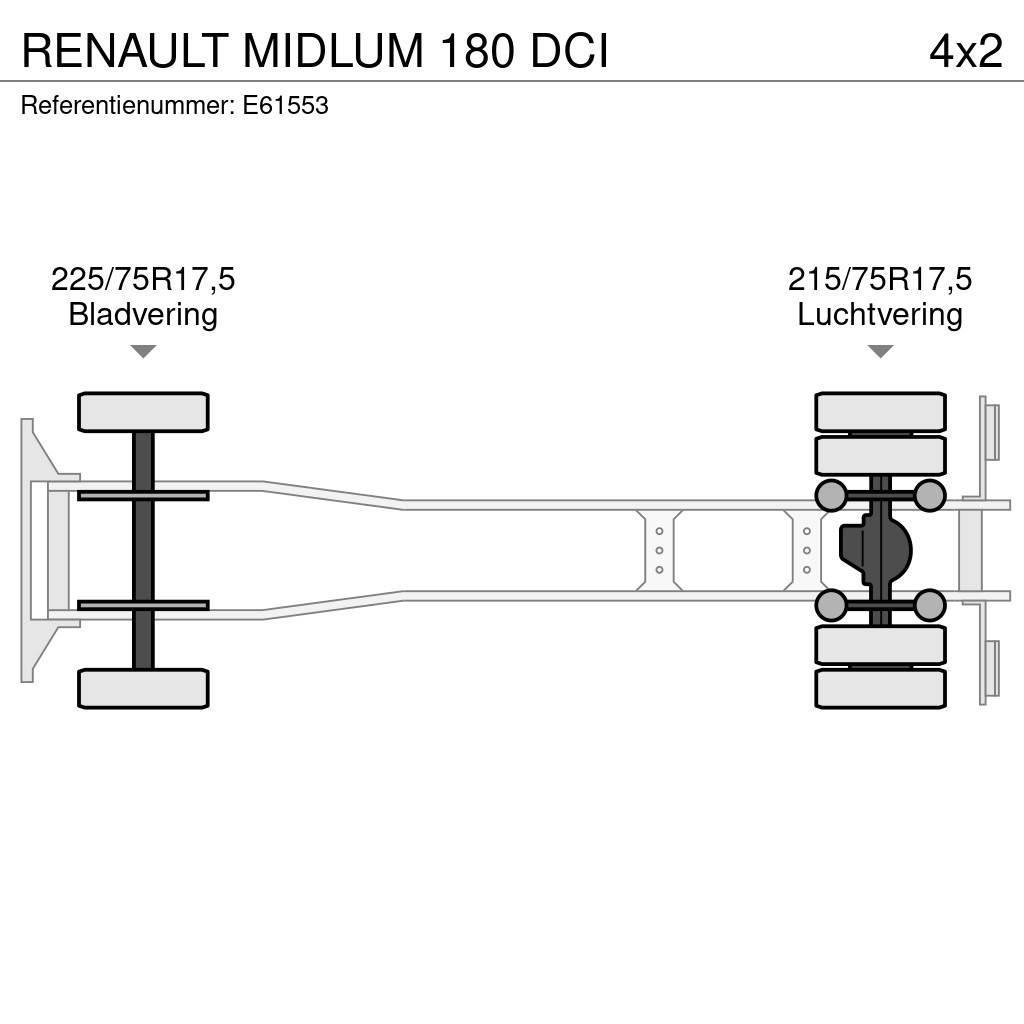 Renault MIDLUM 180 DCI Sunkvežimiai su dengtu kėbulu