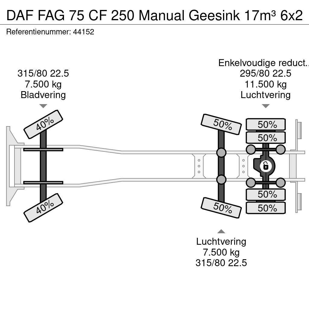 DAF FAG 75 CF 250 Manual Geesink 17m³ Šiukšliavežės