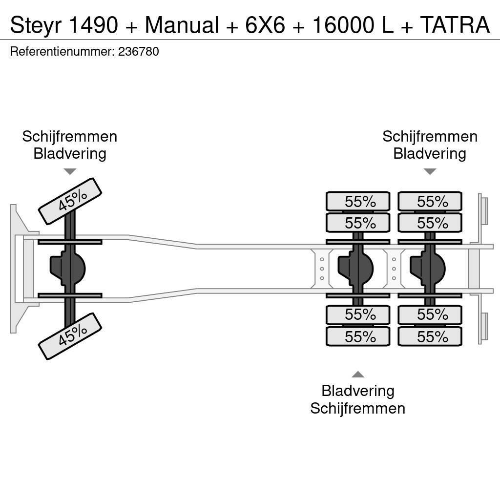Steyr 1490 + Manual + 6X6 + 16000 L + TATRA Gaisrinės
