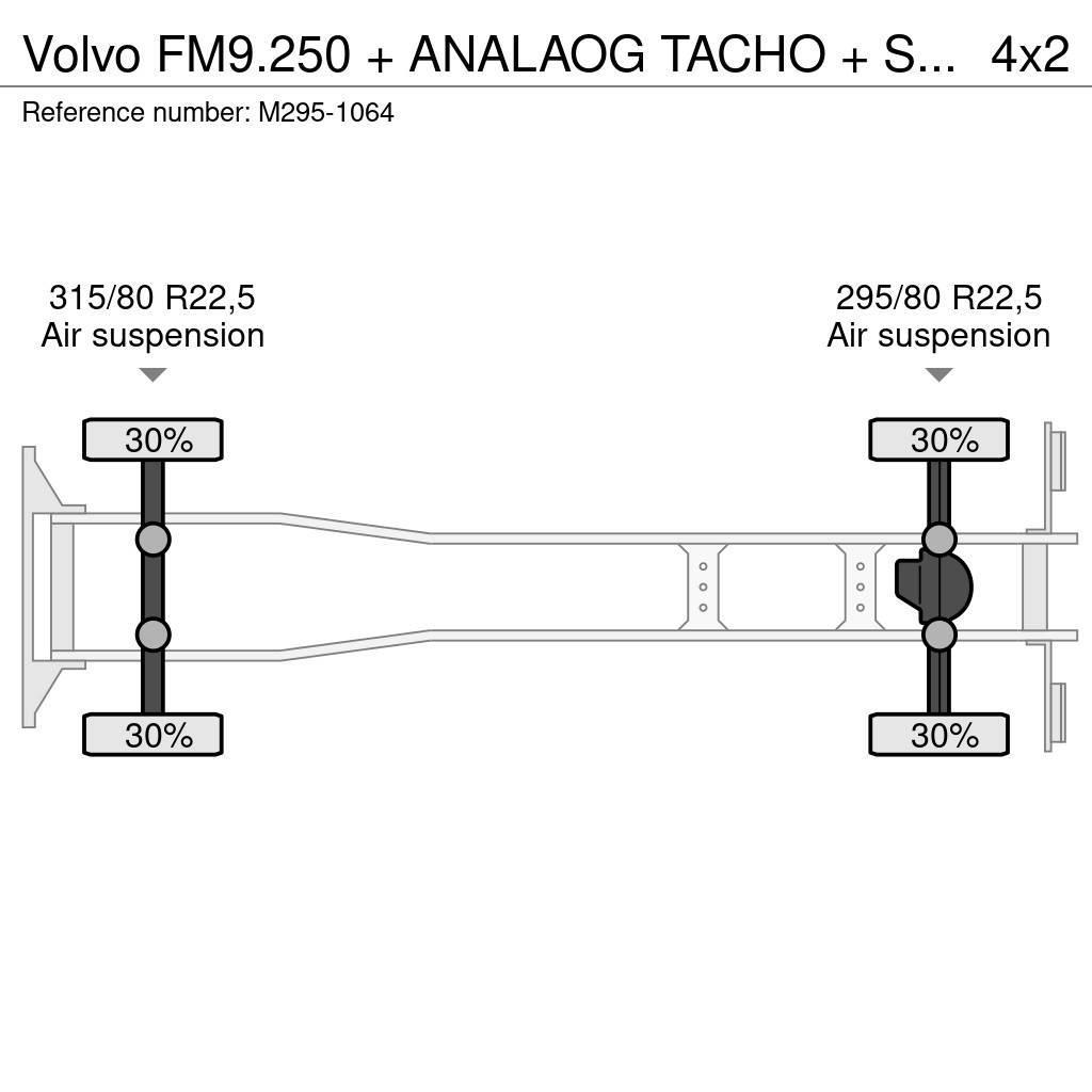 Volvo FM9.250 + ANALAOG TACHO + SIDE OPENING + FULL AIR Sunkvežimiai su dengtu kėbulu