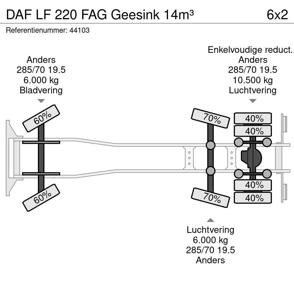 DAF LF 220 FAG Geesink 14m³ Šiukšliavežės