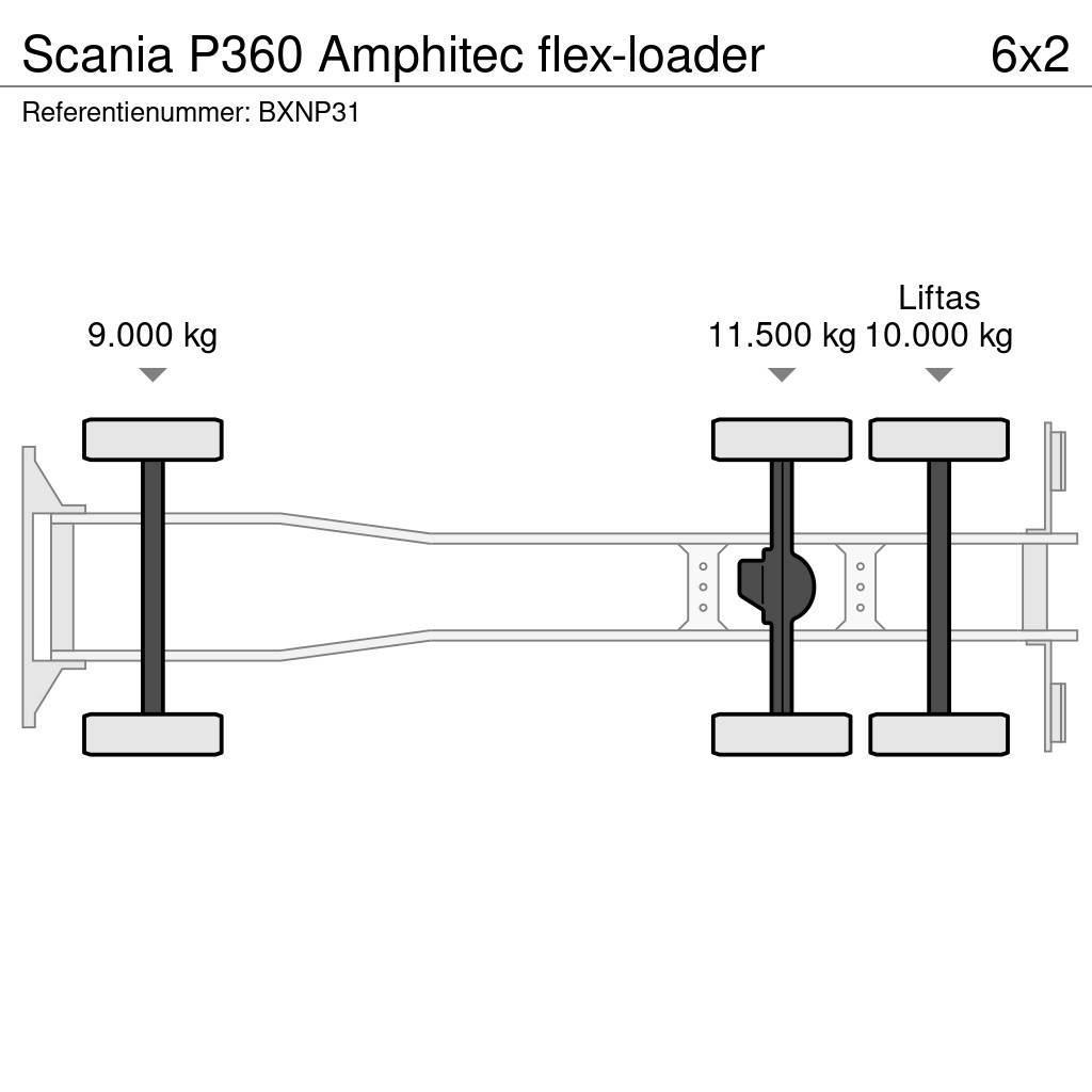 Scania P360 Amphitec flex-loader Kombinuotos paskirties / vakuuminiai sunkvežimiai
