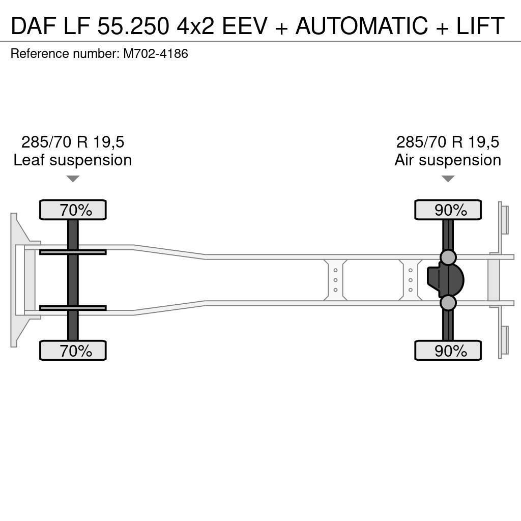 DAF LF 55.250 4x2 EEV + AUTOMATIC + LIFT Sunkvežimiai su dengtu kėbulu