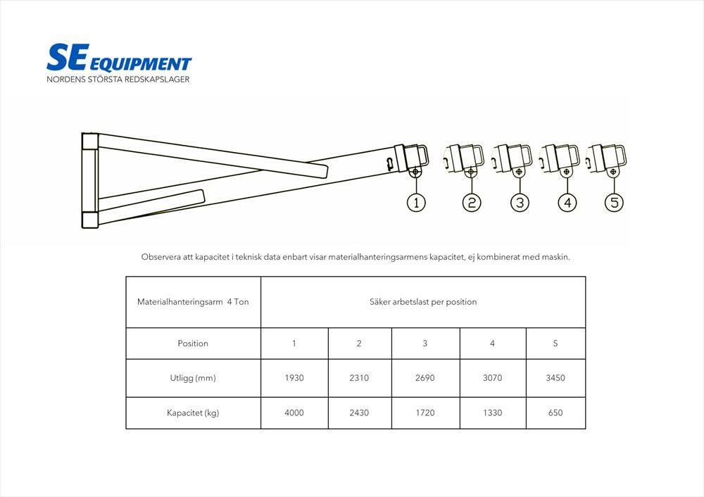 SE Equipment  Mekanisk kranarm 4T Kiti naudoti statybos komponentai