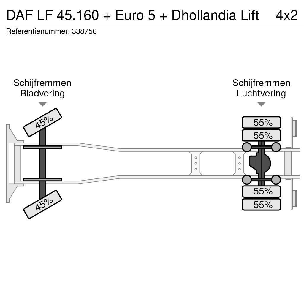 DAF LF 45.160 + Euro 5 + Dhollandia Lift Sunkvežimiai su dengtu kėbulu