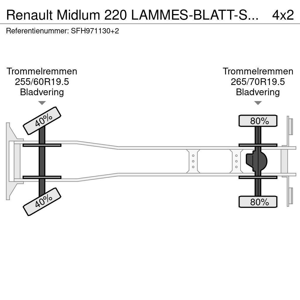 Renault Midlum 220 LAMMES-BLATT-SPRING / KRAAN COMET Ant vilkikų montuojamos kėlimo platformos