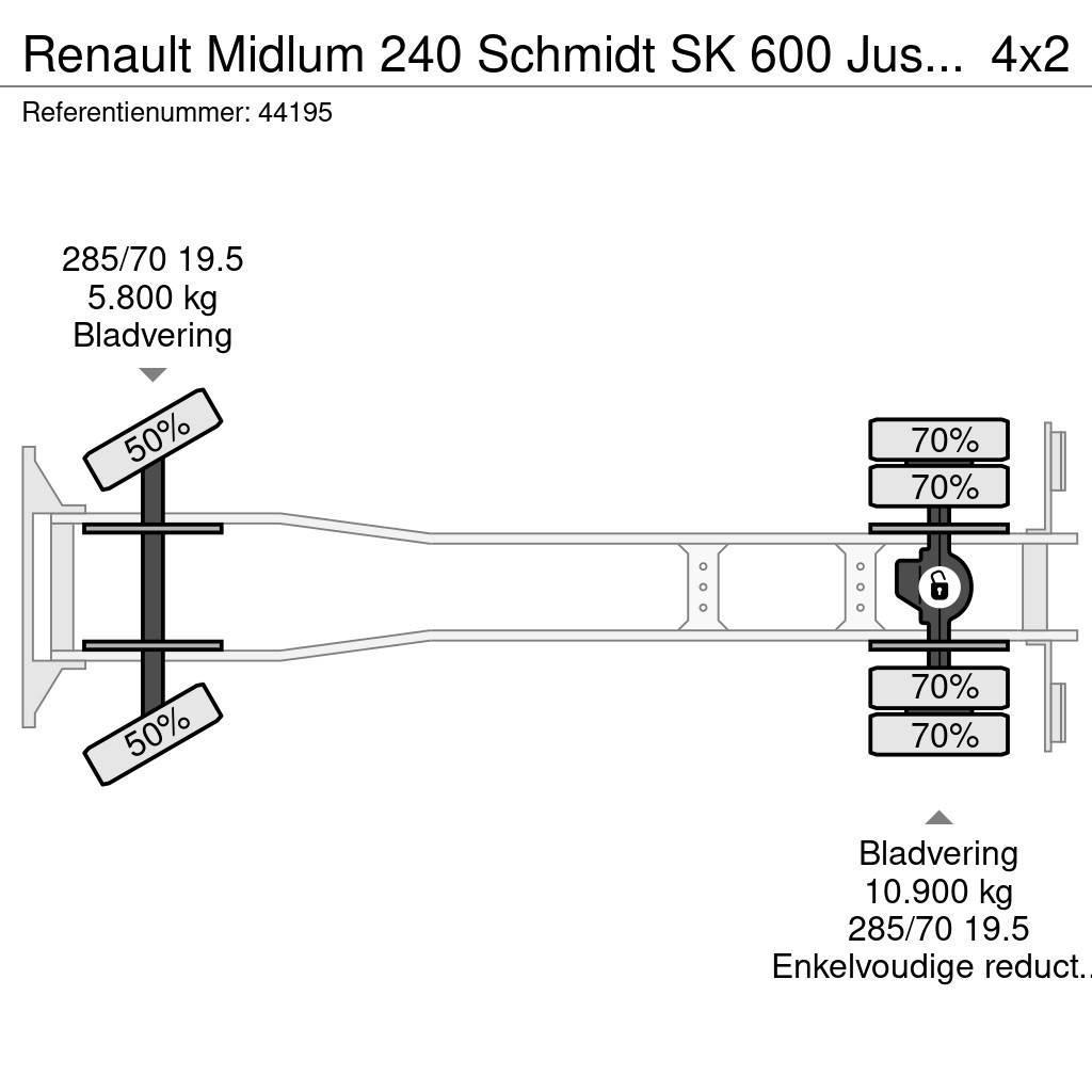Renault Midlum 240 Schmidt SK 600 Just 133.350 km! Šlavimo sunkvežimiai