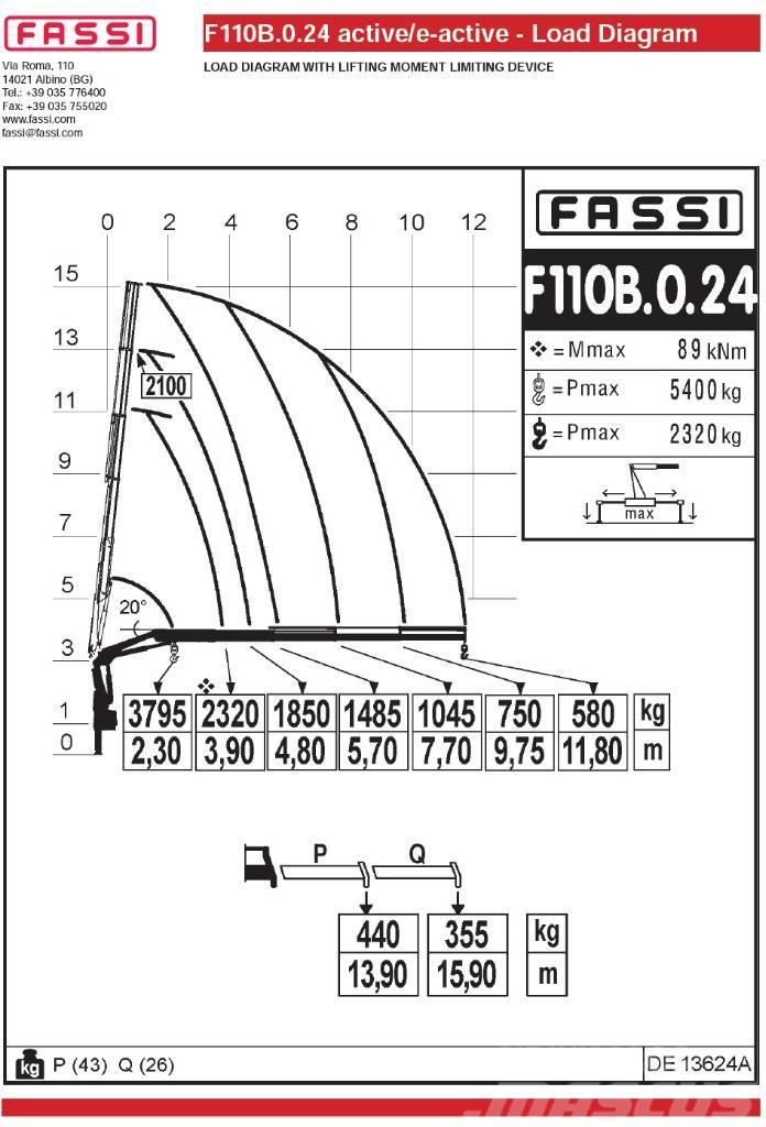Fassi F110B.0.24 Keltuvai-krautuvai