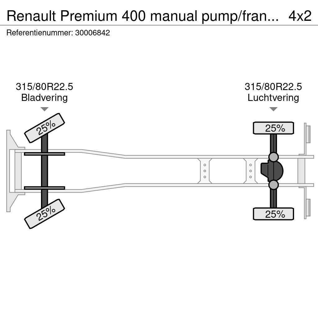 Renault Premium 400 manual pump/francais Konteinerių nuožulnaus pakėlimo ant platformos krautuvai