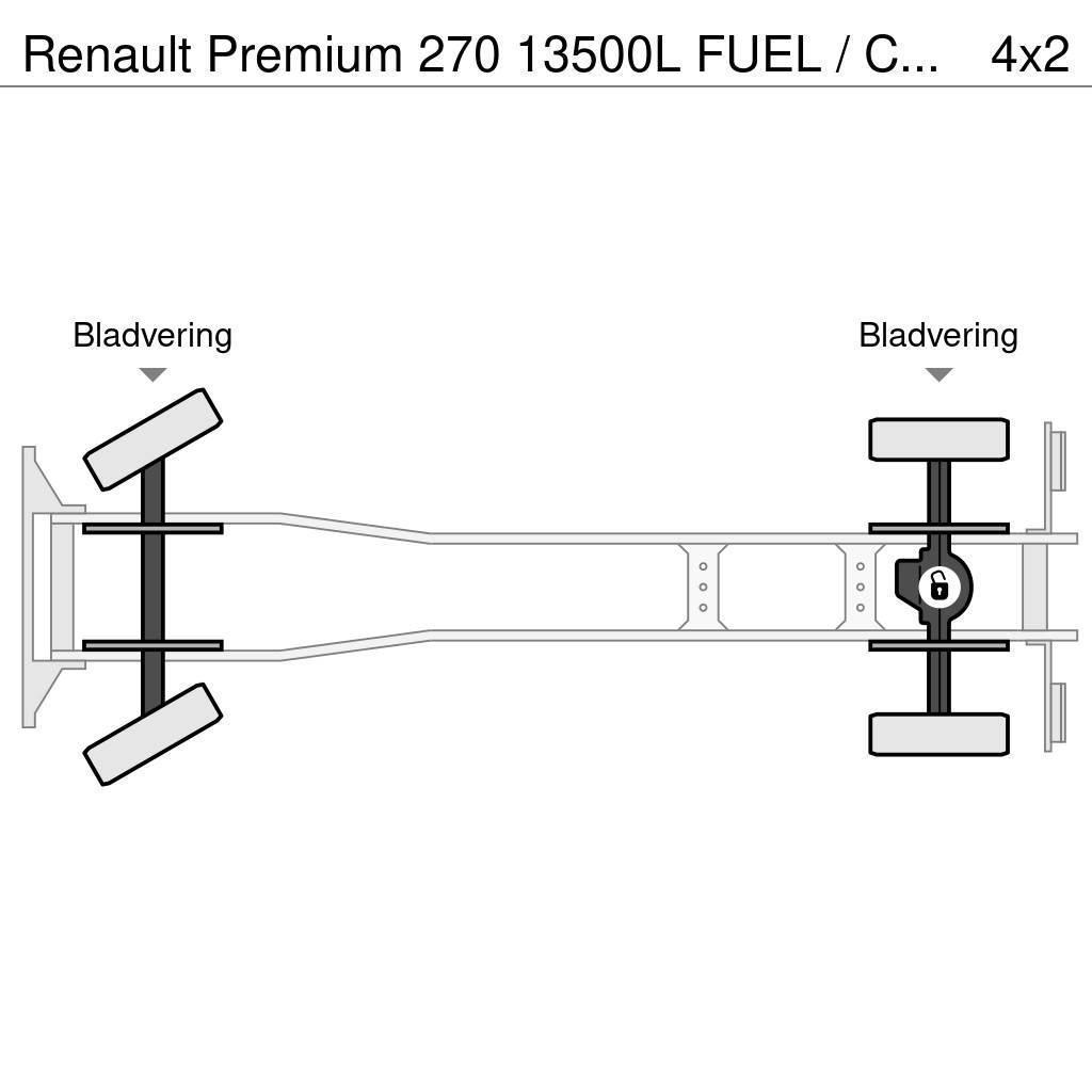Renault Premium 270 13500L FUEL / CARBURANT TRUCK - 5 COMP Automobilinės cisternos