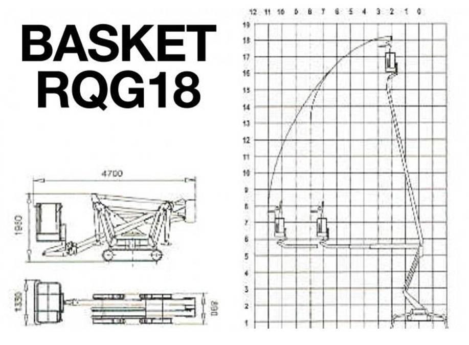 Palazzani Basket RQG18 Kompaktiškas savaeigis strėlinis keltuvas