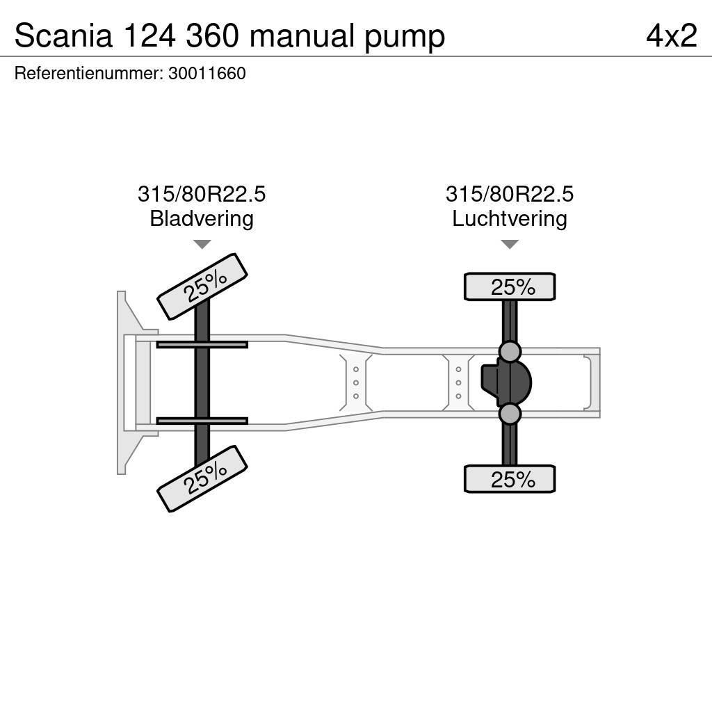 Scania 124 360 manual pump Naudoti vilkikai