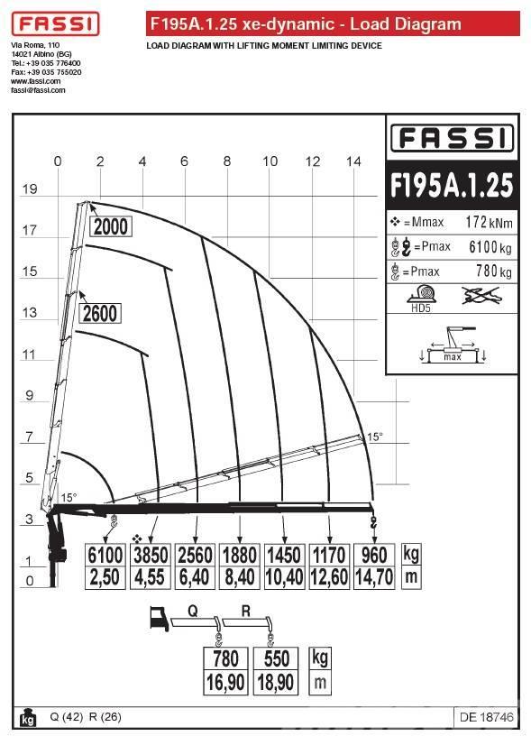 Fassi F195A.1.25 Keltuvai-krautuvai