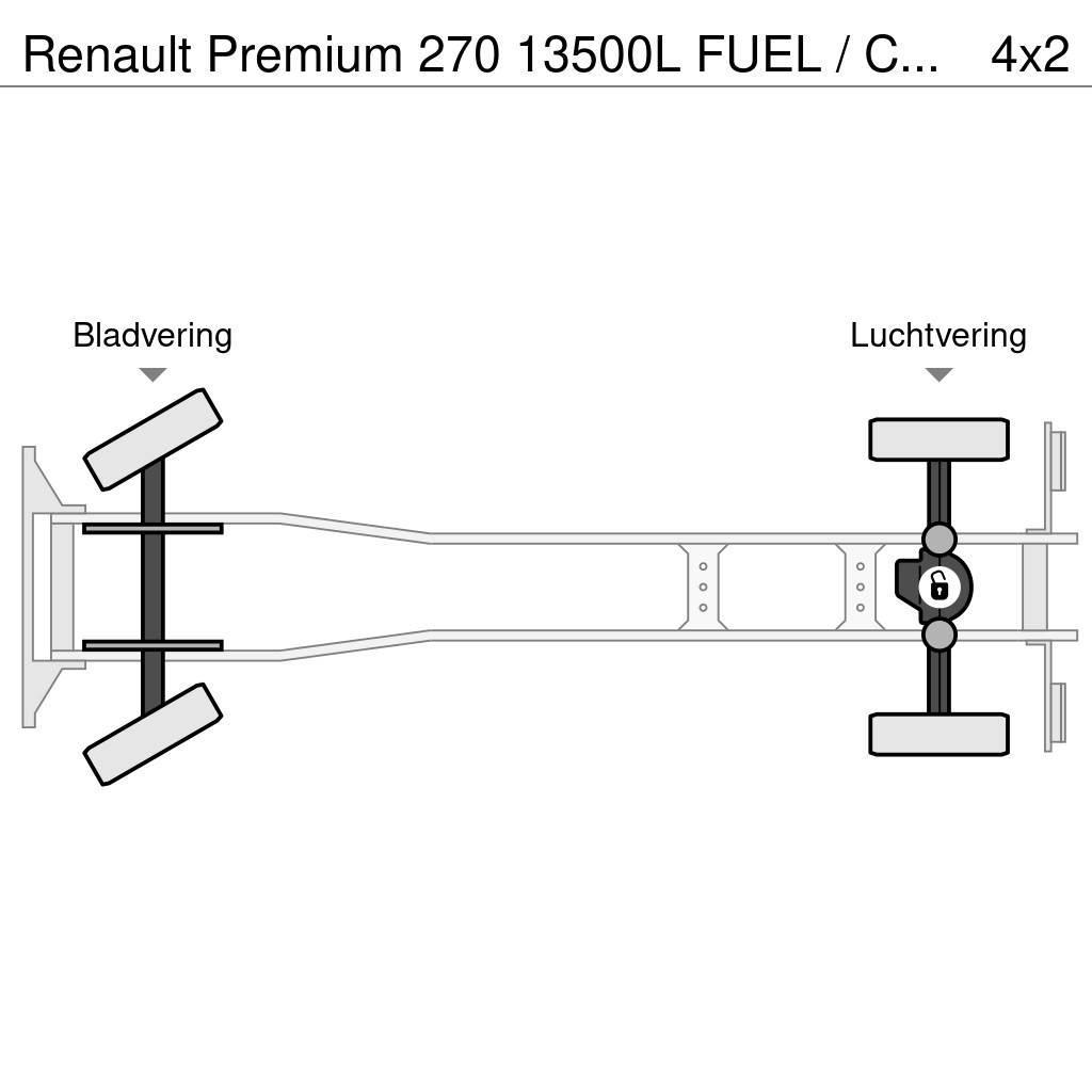 Renault Premium 270 13500L FUEL / CARBURANT TRUCK - 5 COMP Automobilinės cisternos
