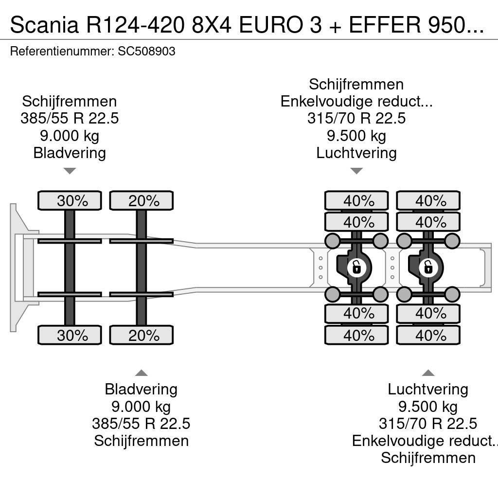 Scania R124-420 8X4 EURO 3 + EFFER 950/6S + 1 + REMOTE Naudoti vilkikai