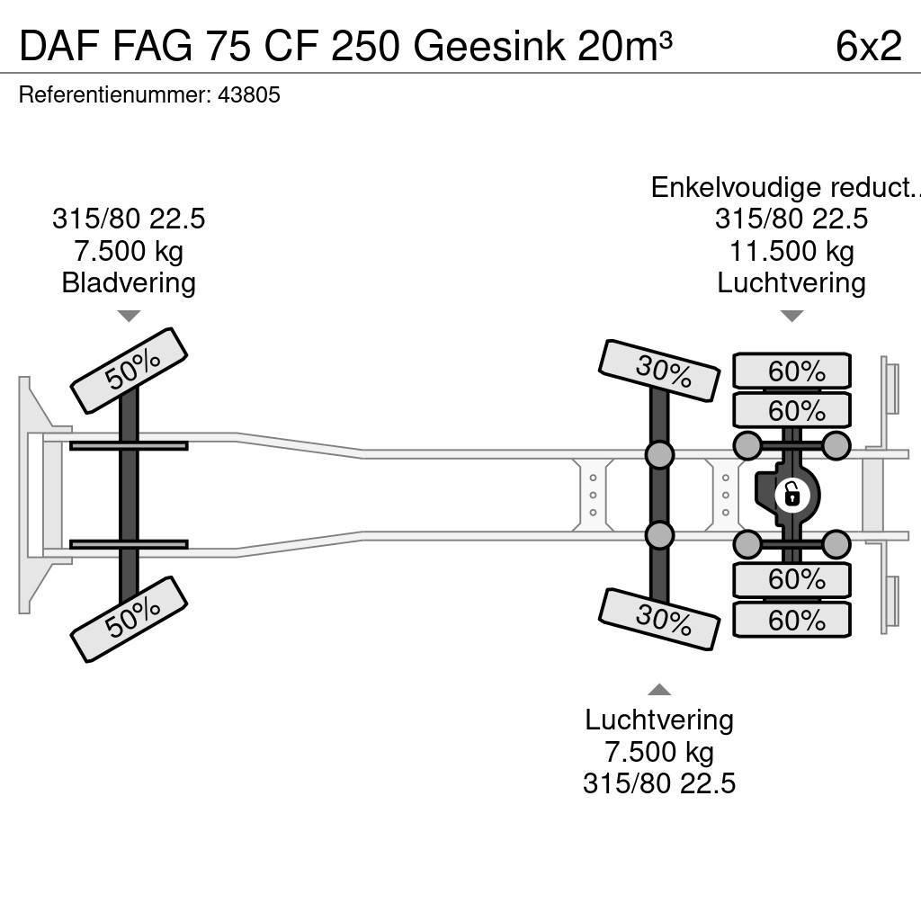 DAF FAG 75 CF 250 Geesink 20m³ Šiukšliavežės